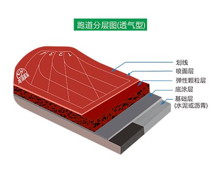 透气型塑胶跑道