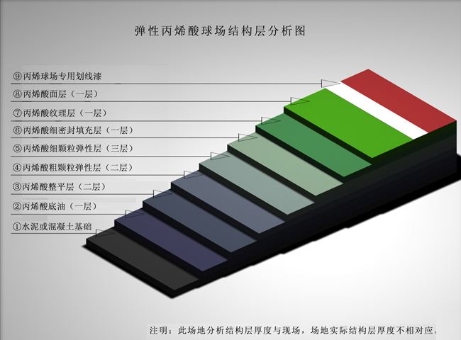 丙烯酸球场材料